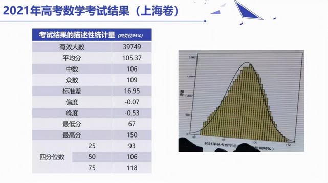 最新数据2021年上海高考数学英语平均分、最高分揭秘,2021年上海高考各科平均分